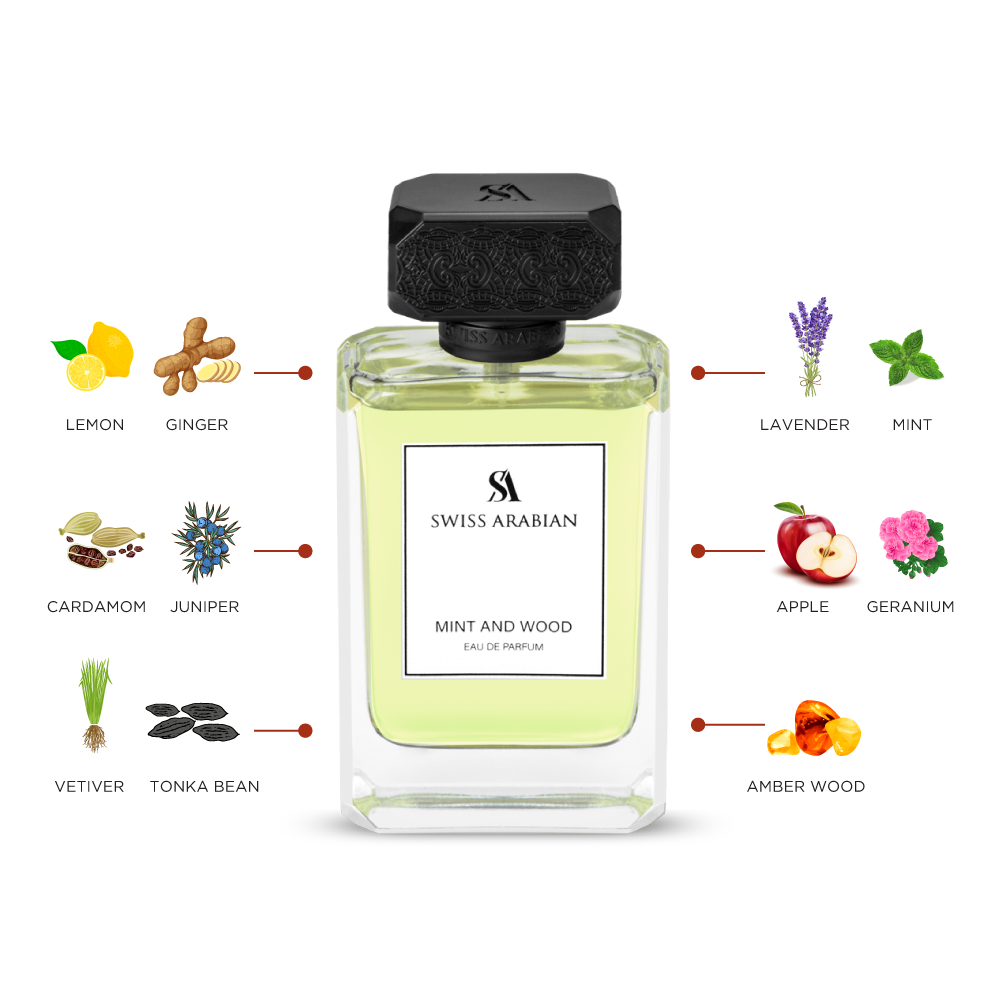 MINT AND WOOD – Swiss Arabian Global